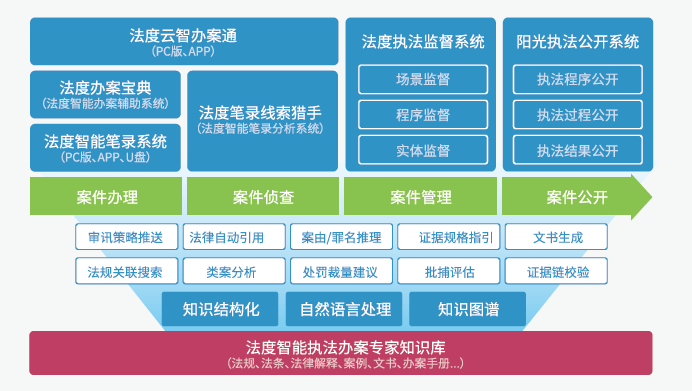 新澳门四肖期期准免费公开，详细解答、构建解答解释落实